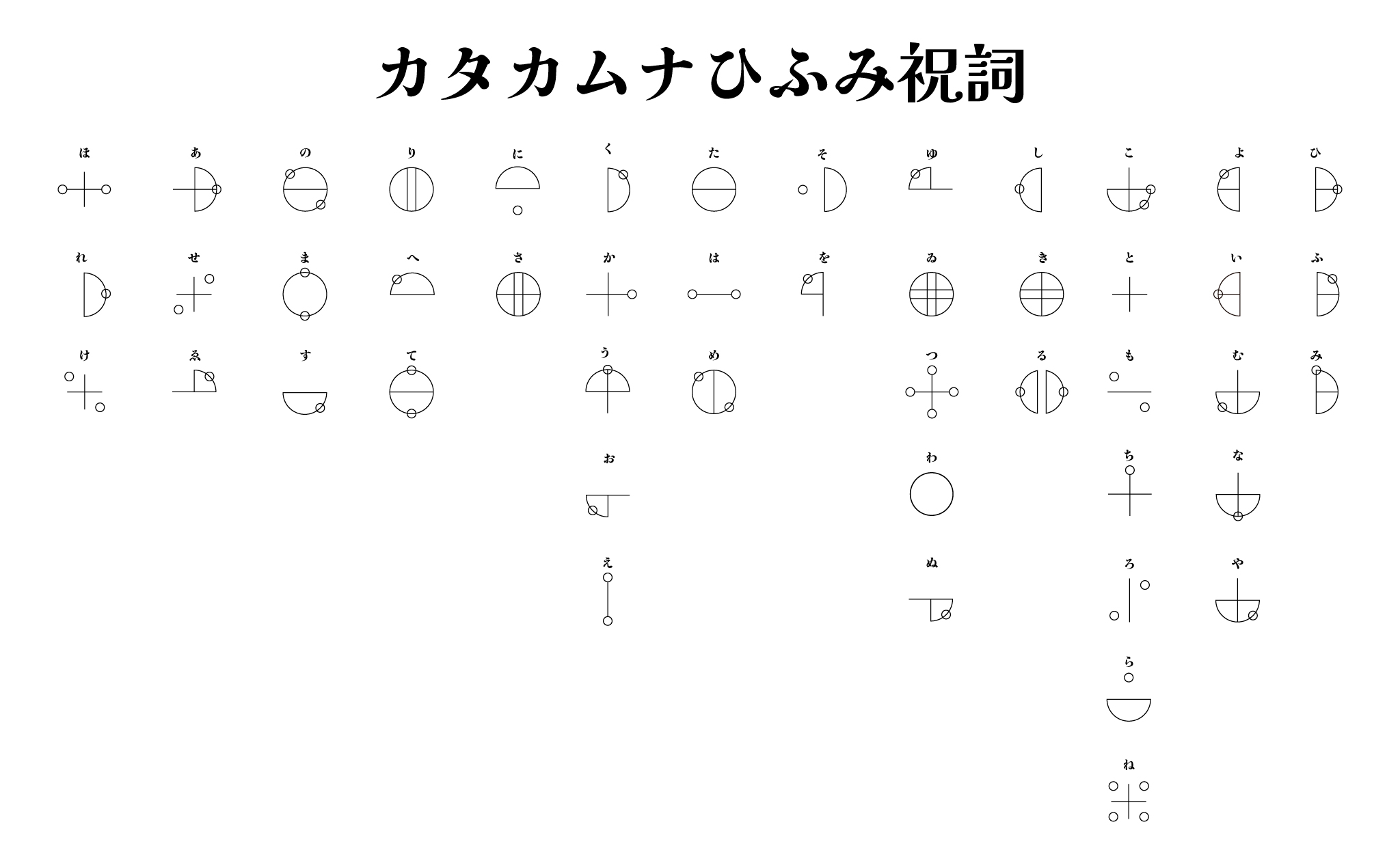 カタカムナ五十音図表